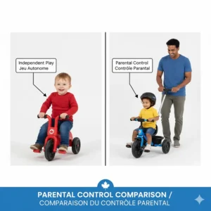 A parent using a push-handle tricycle on a suburban Canadian street, highlighting the difference from independent foot-to-floor toys.