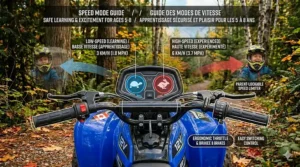 Dual speed settings on a 12V electric ATV for kids 5-8, allowing for safe learning at low speeds.