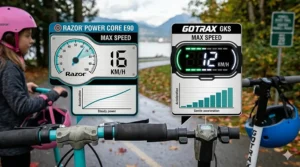 Infographic comparing the top speeds in km/h for Razor and Gotrax kids scooters, showing Canadian speed limit compliance for young riders.