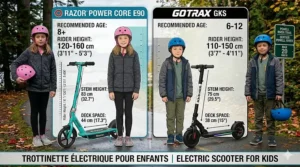 A height-based sizing guide for Canadian children aged 6 to 12 choosing between Razor electric scooters and Gotrax kids models.