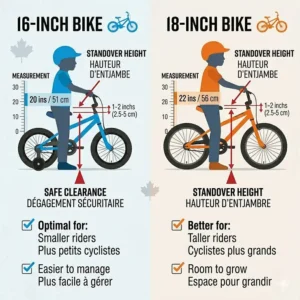 Diagram demonstrating the proper standover clearance for a 16 inch vs 18 inch bike to ensure a safe fit for kids.
