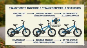 Step-by-step illustration showing how to adjust and eventually remove training wheels on a bike for a 5-year-old.